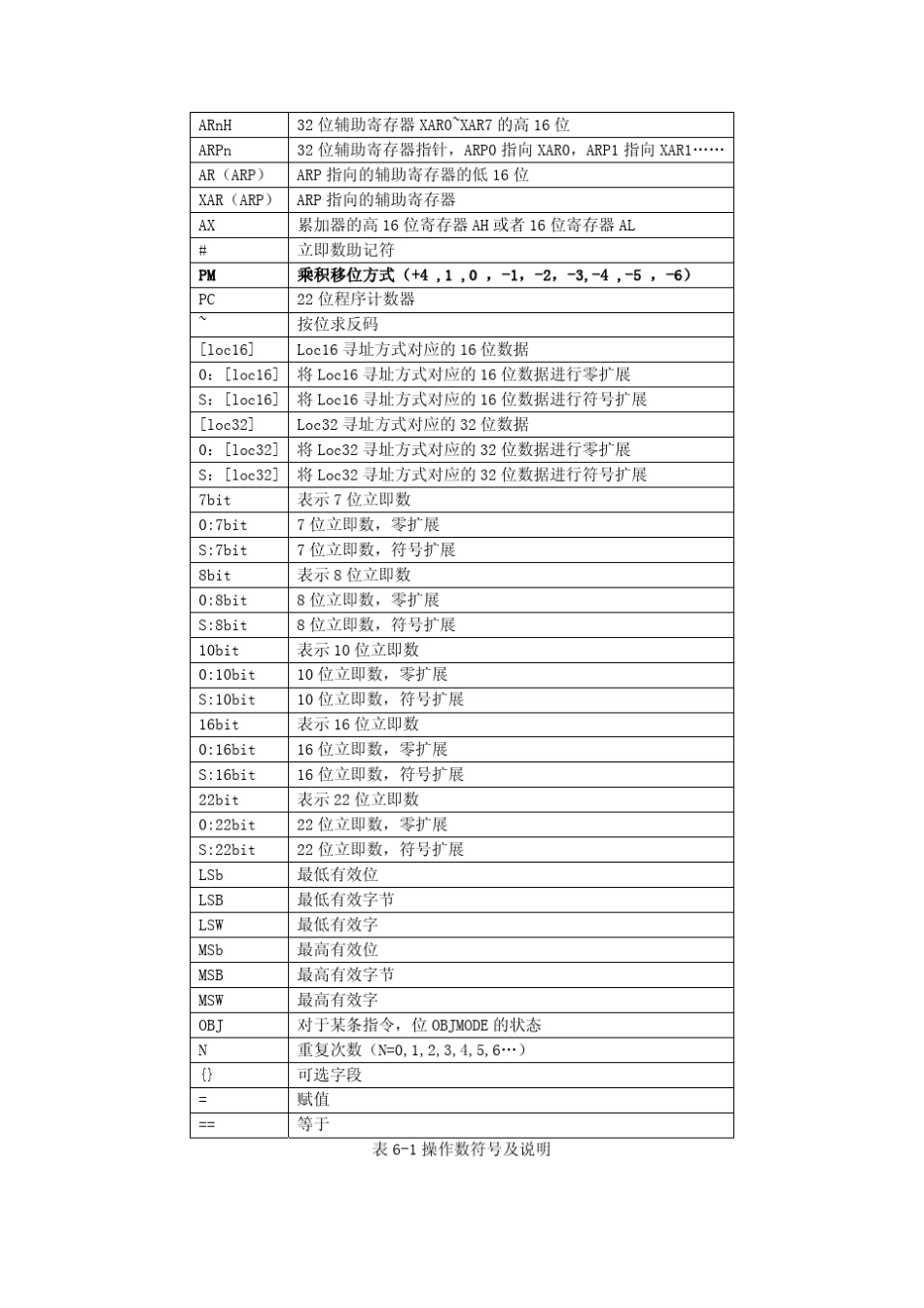 DSPC2000汇编指令_第2页
