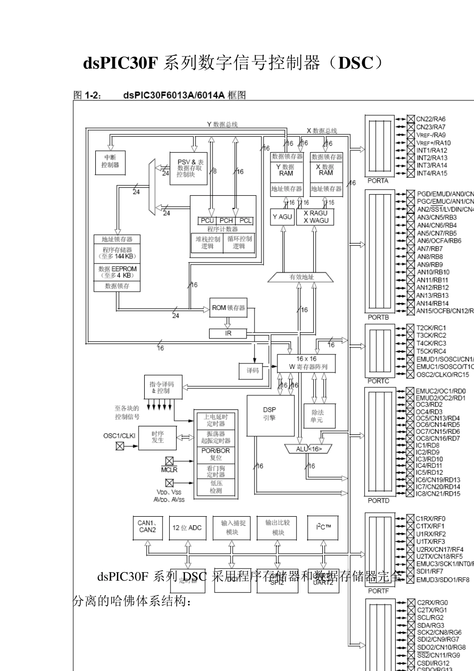 dsPIC30F系列_第1页
