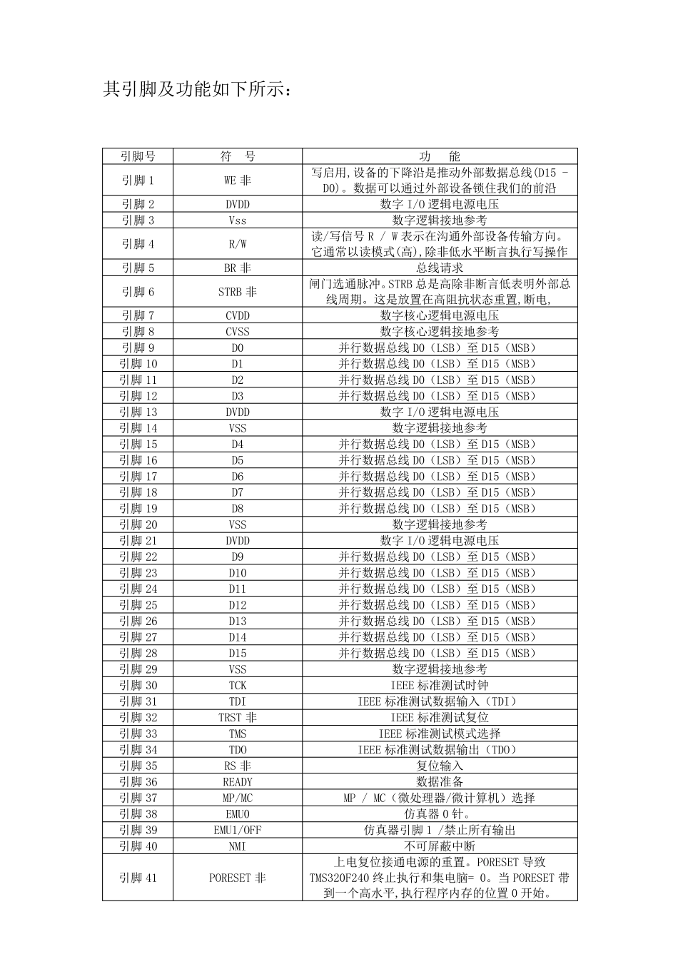 DSPTMS320F240芯片引脚与功能_第2页