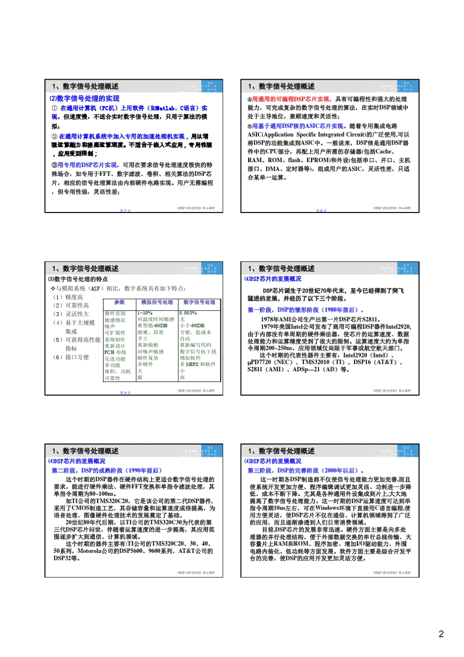 DSP原理及应用_第2页