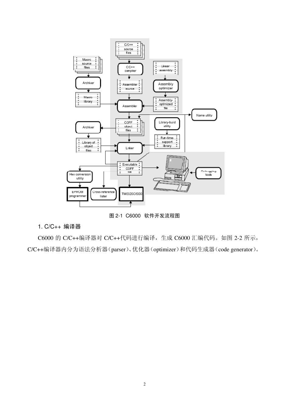DSP器件原理与应用02_TMS320C6000系列DSP开发工具_第2页