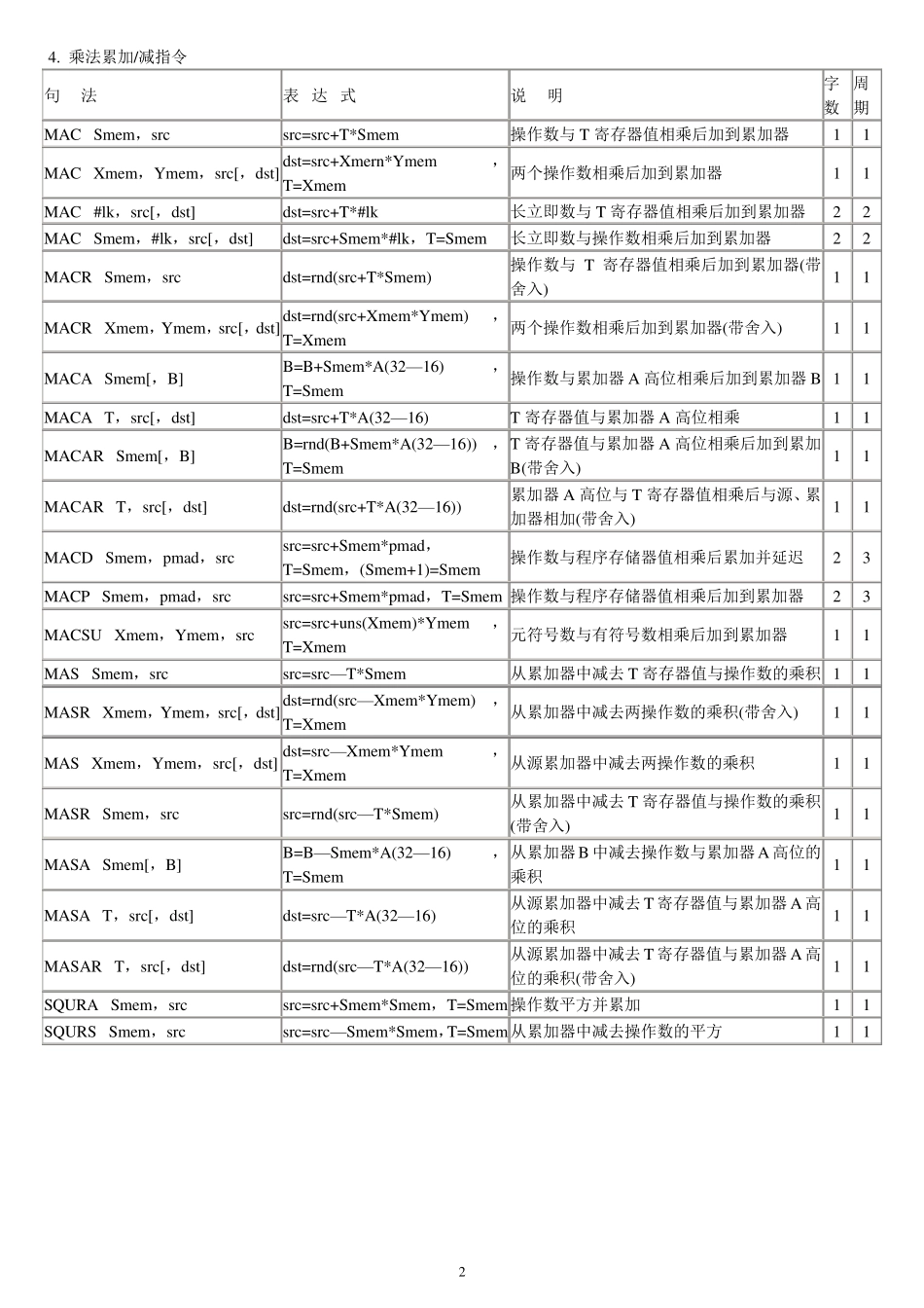 DSP指令一览表_第2页