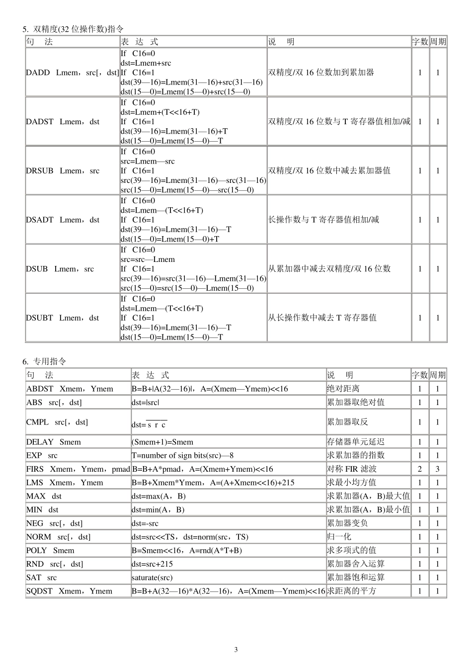 DSP指令一览表_第3页
