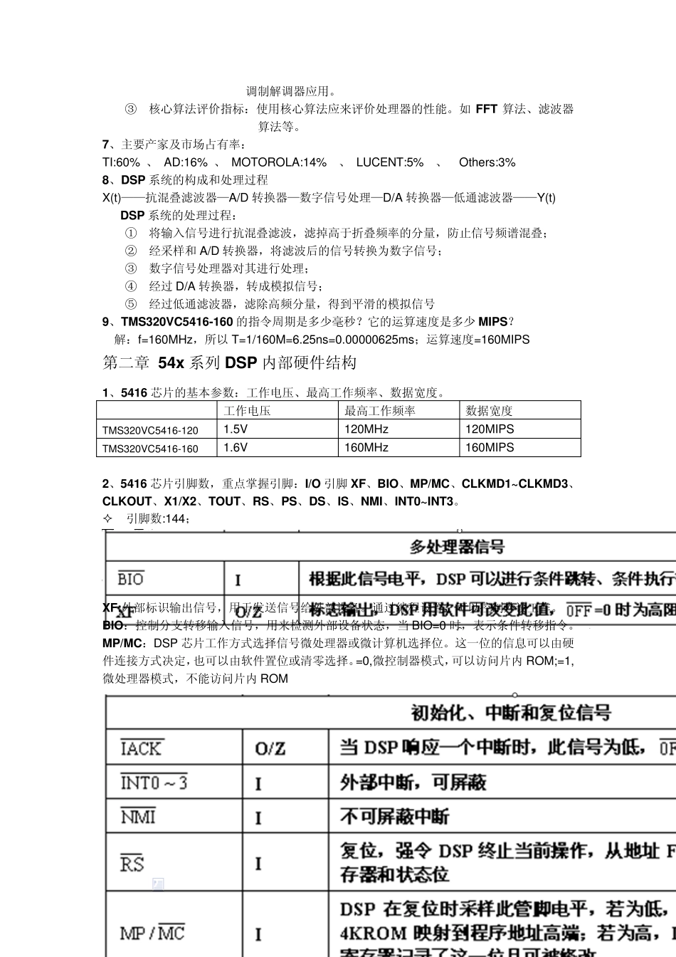 DSP期末复习总结整理_第2页