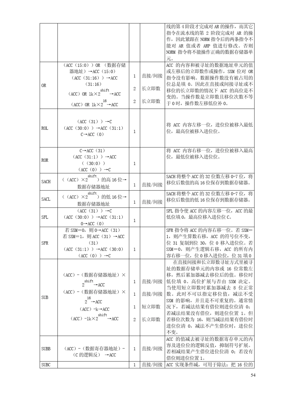 dsp汇编指令系统介绍_第3页