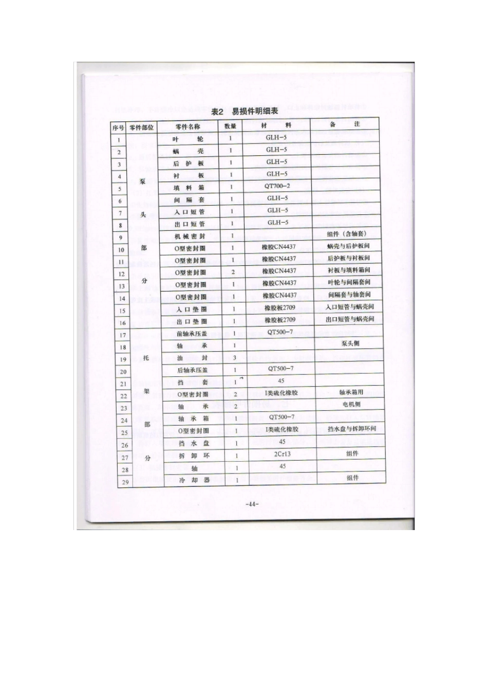 DT,TL系列脱硫泵样本_第3页