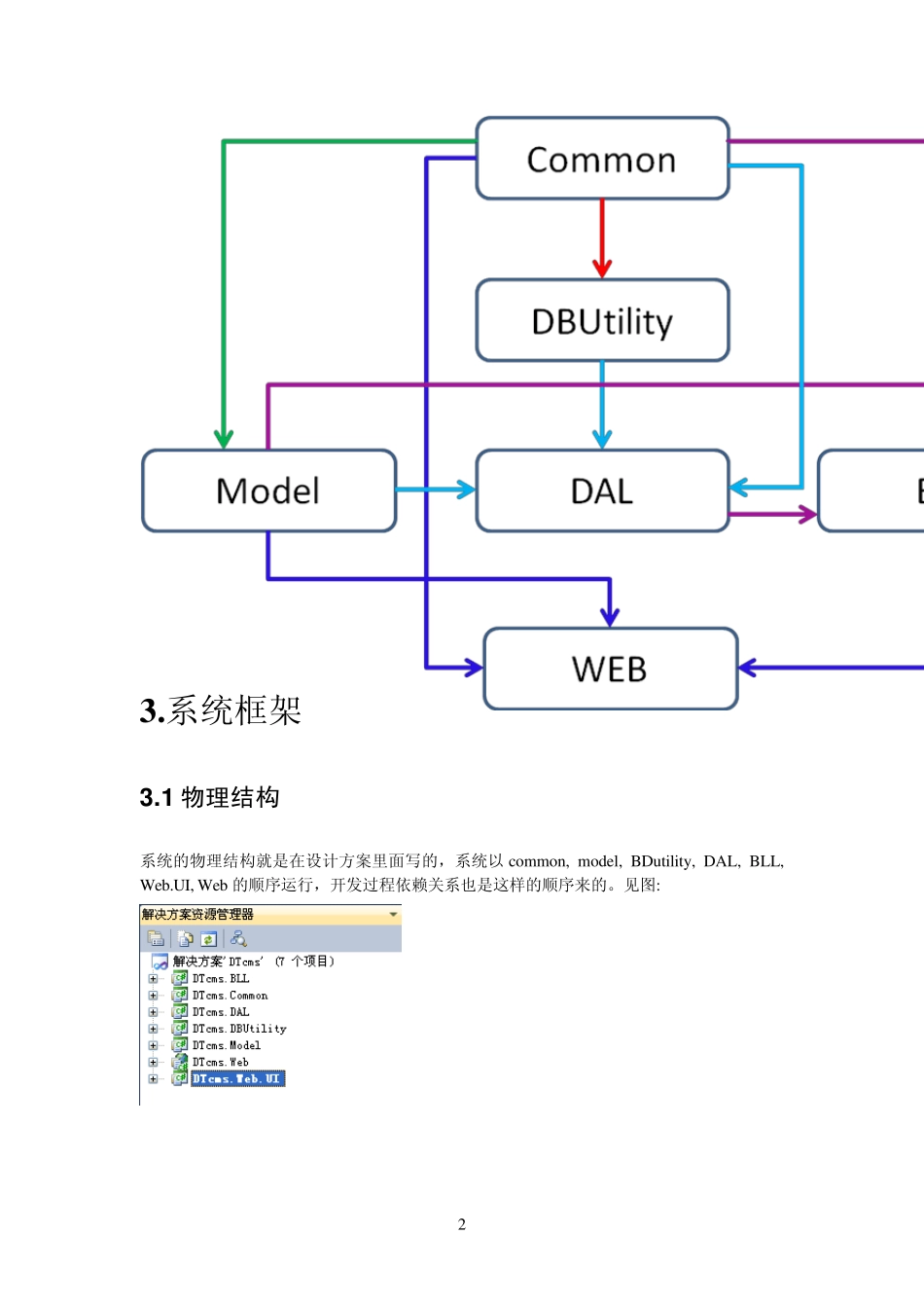 DTcms系统架构分析文档_第2页