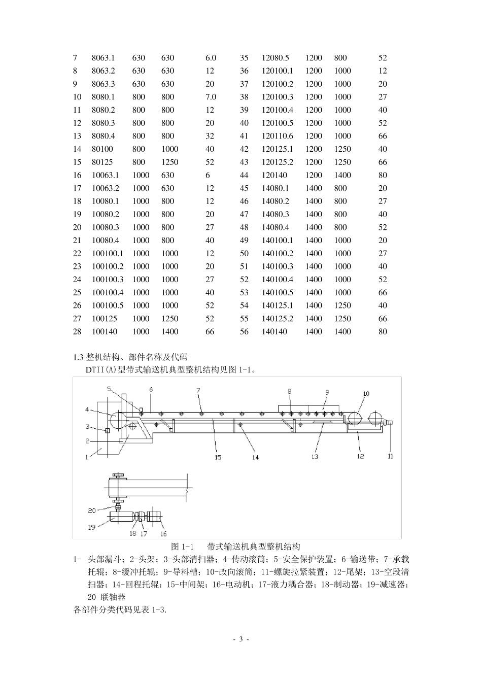 DTII(A)型手册_第3页
