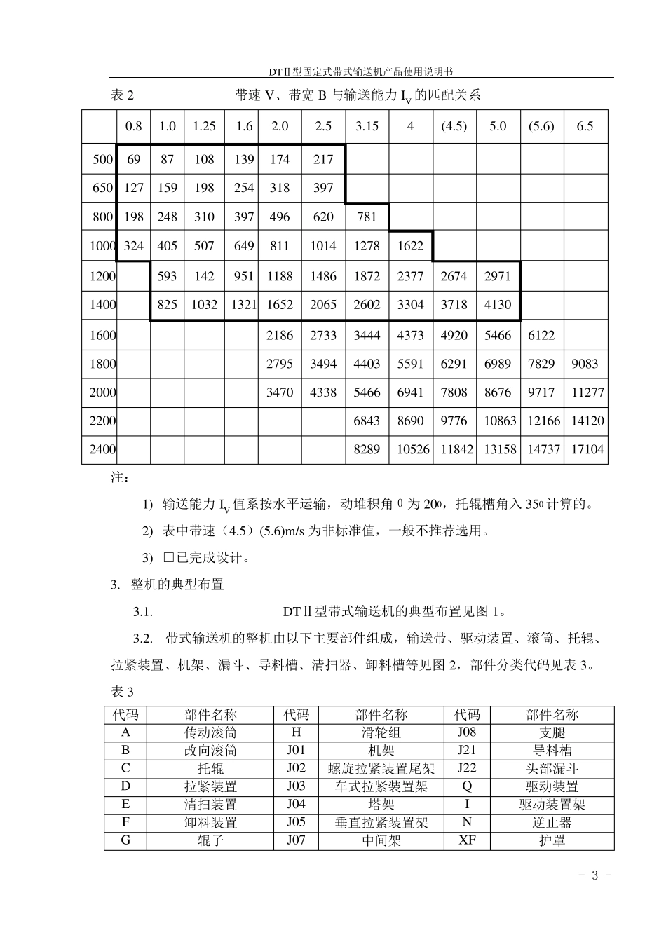 DTII型固定式带式输送机说明书_第3页