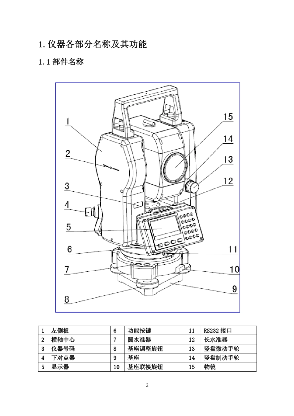 DTM102N全站仪说明书_第2页