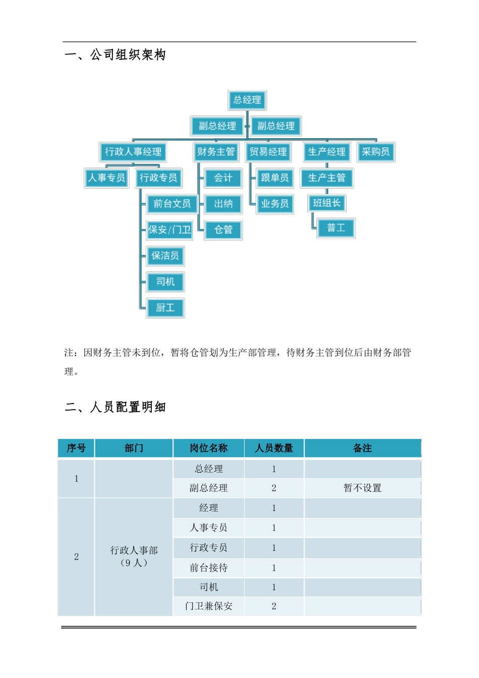 定岗定编人员配置及岗位职责_第3页