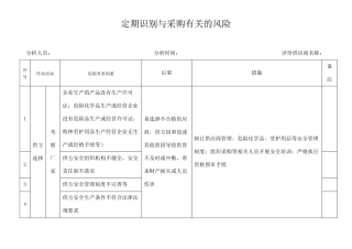 定期识别与与采购有关风险
