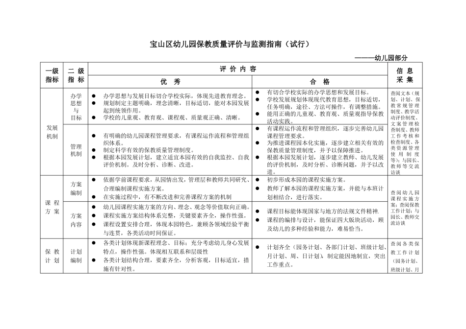 宝山区幼儿园保教质量评价与监测指引_第1页