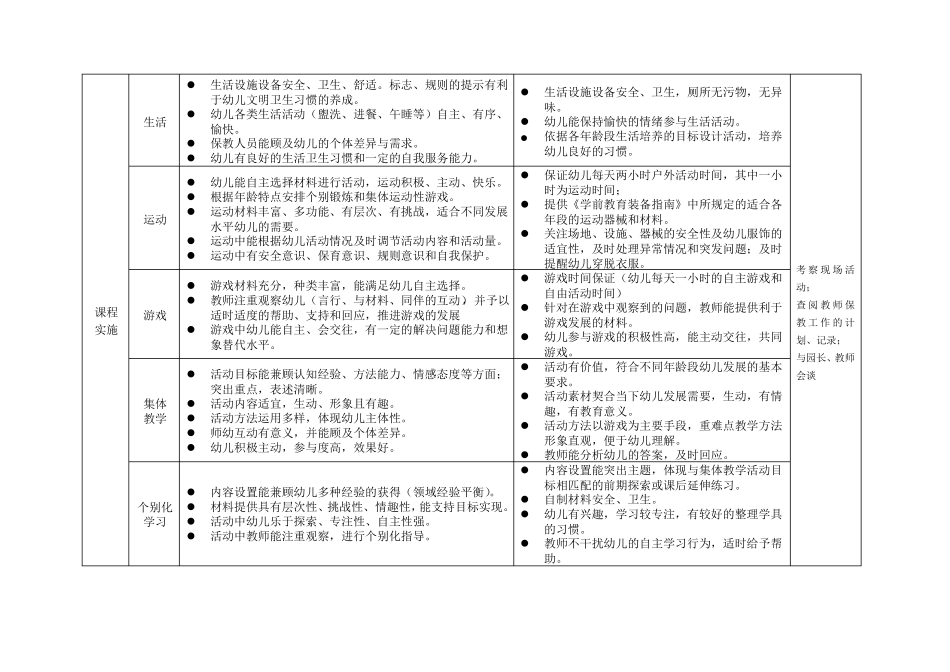 宝山区幼儿园保教质量评价与监测指引_第3页