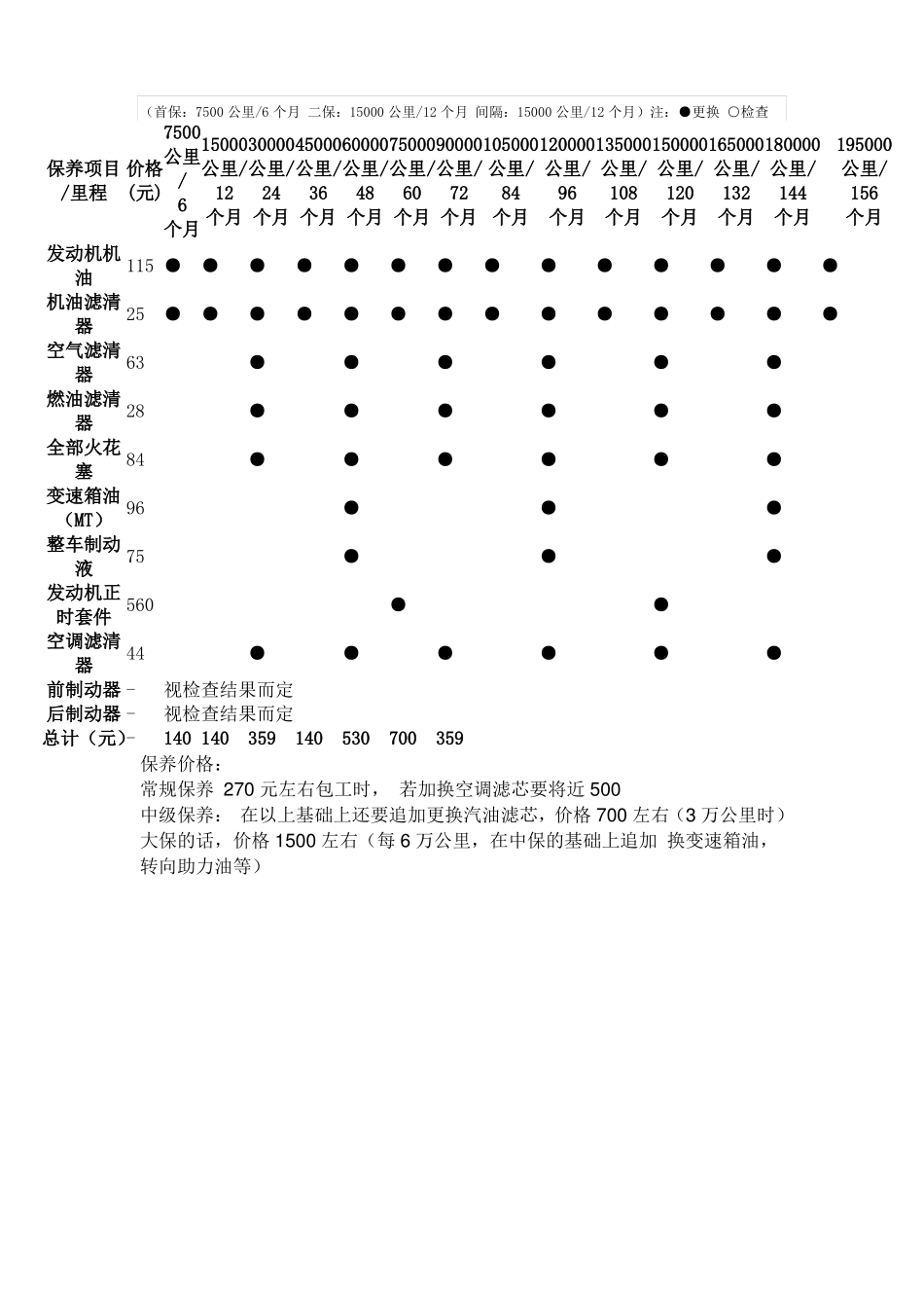 宝来汽车保养汇总_第1页