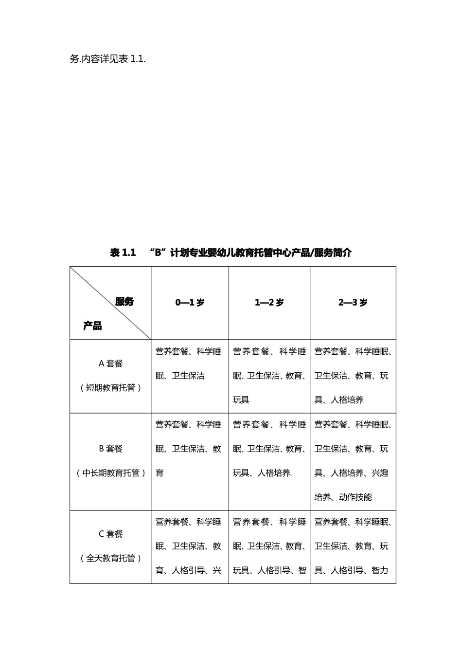 宝贝计划专业婴幼儿教育托管中心商业计划书_第3页