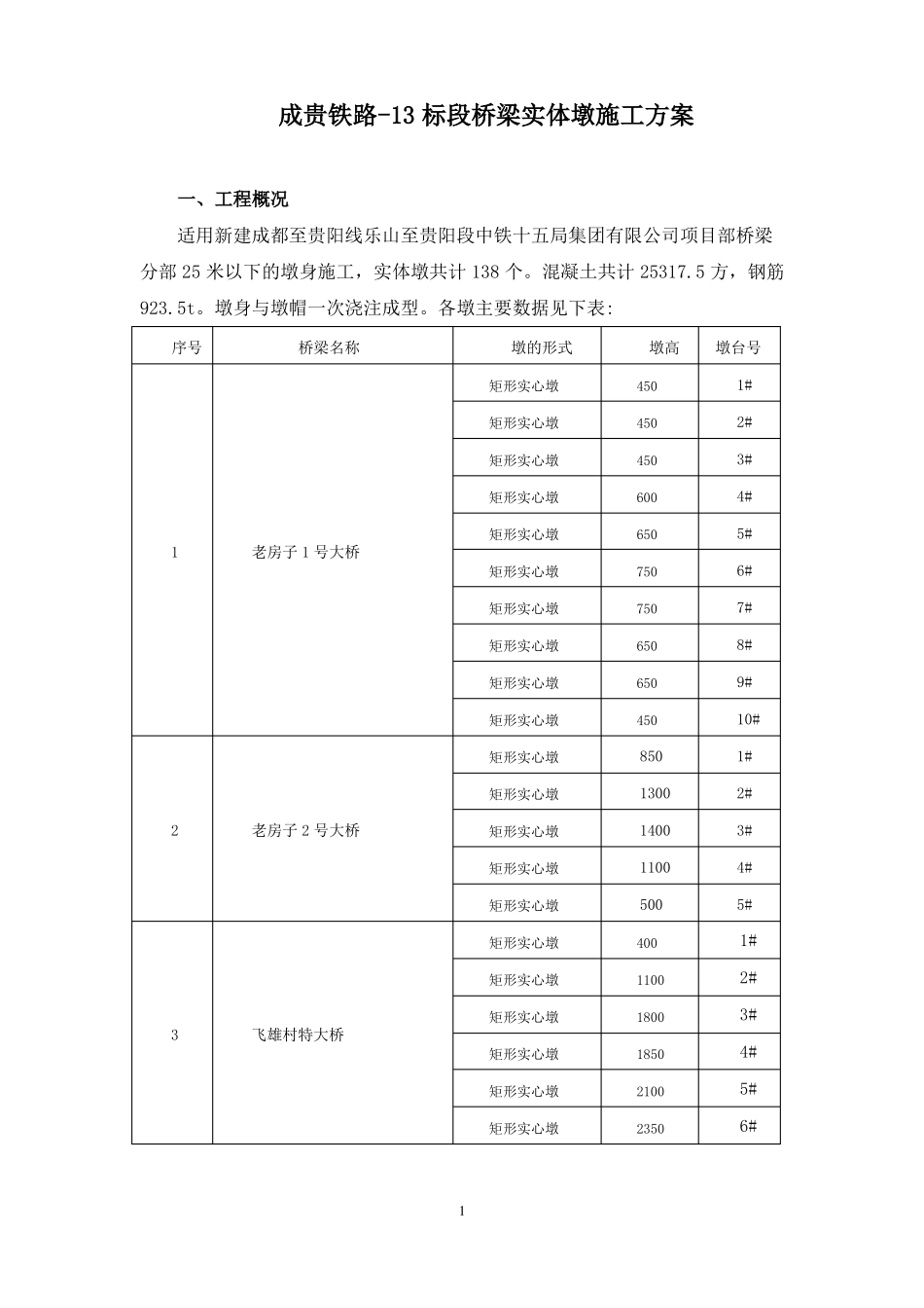 实体墩施工方案新_第1页