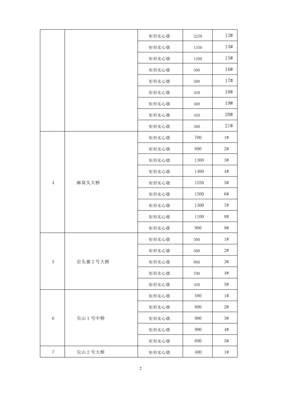 实体墩施工方案新_第2页