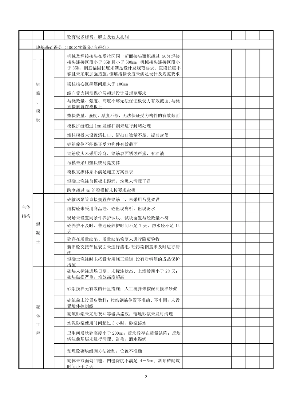实体质量检查表1_第2页