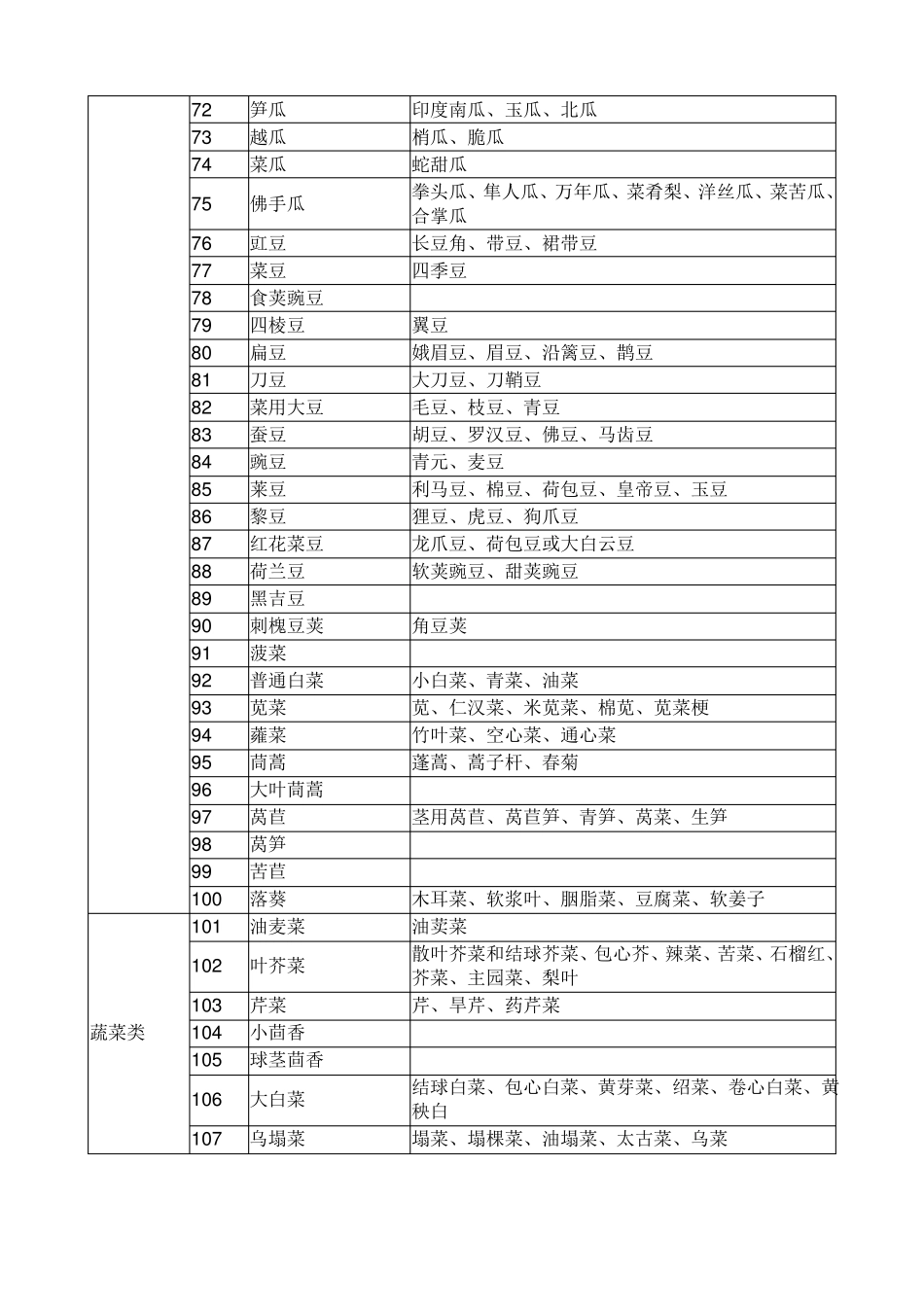 实施无公害农产品认证的产品目录_第3页
