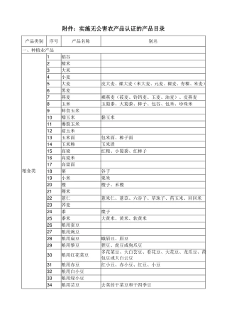 实施无公害农产品认证的产品目录