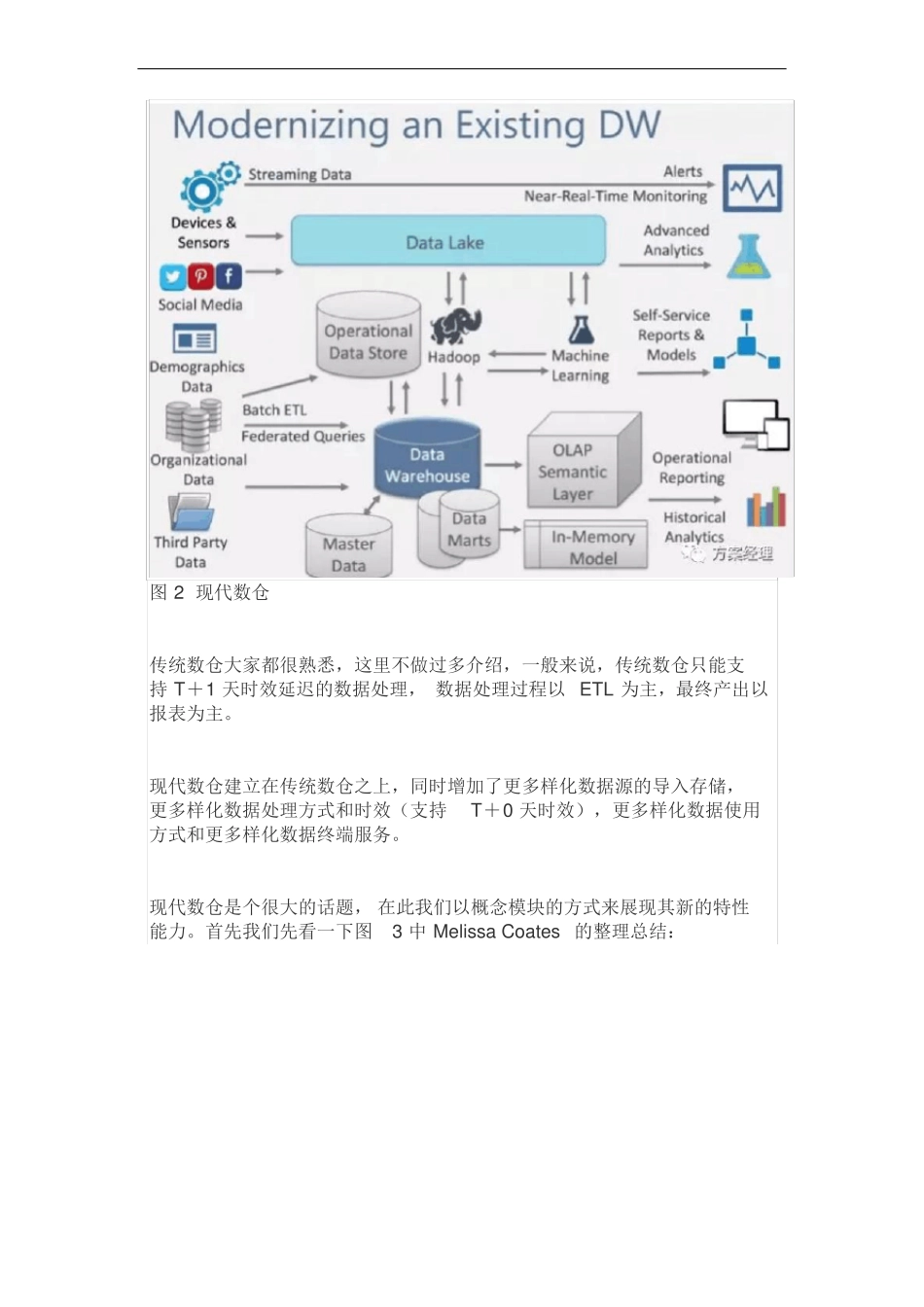实时大数据平台规划设计方案_第2页