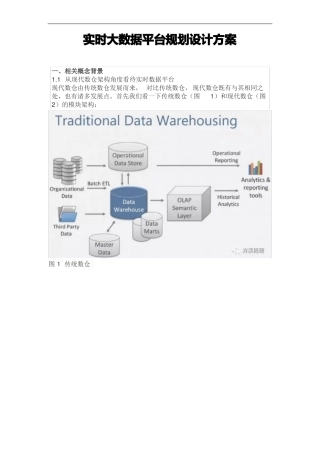 实时大数据平台规划设计方案
