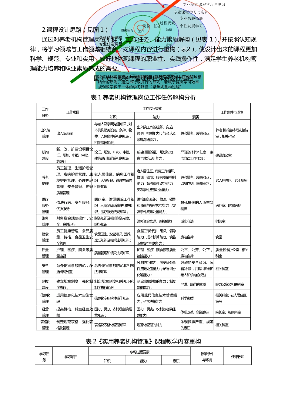 实用养老机构管理课程标准_第3页