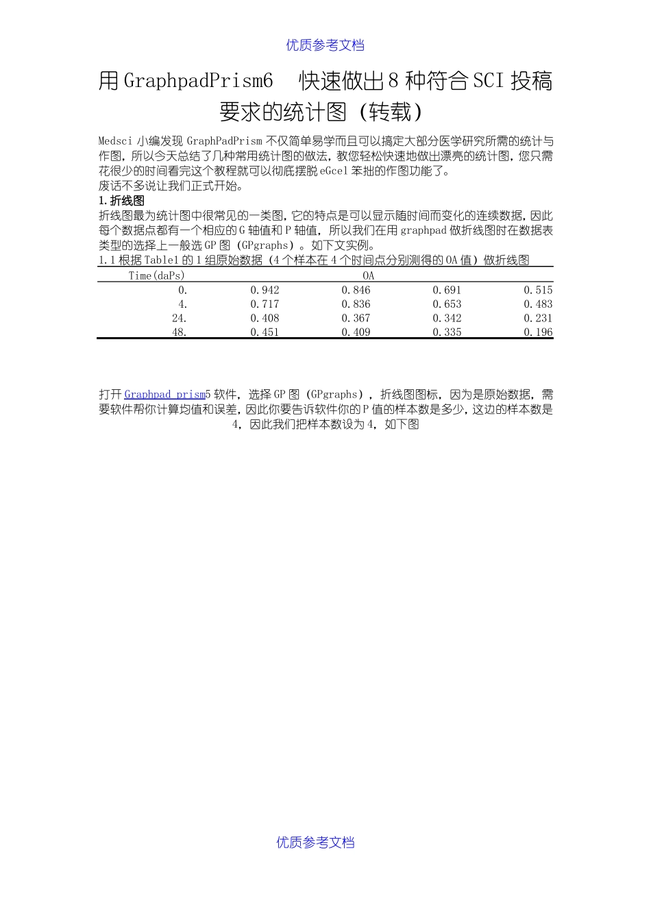 实用参考Graphpad-Prism-6使用方法SCI作图_第1页