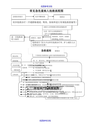 实用参考产科抢救流程图