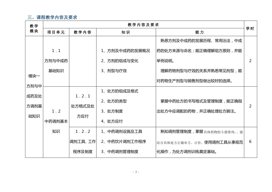 实用方剂与中成药课程标准_第3页