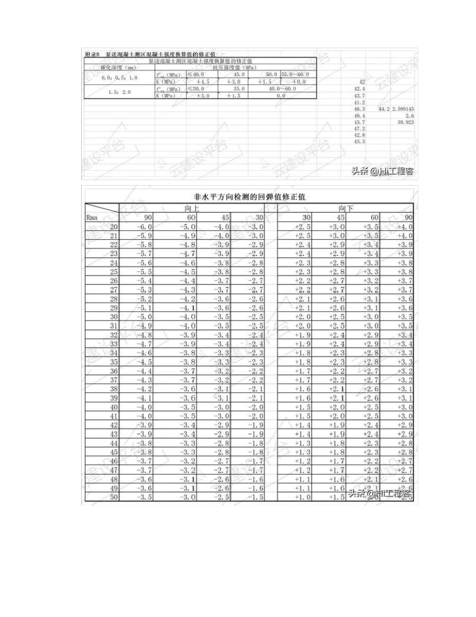 实用混凝土回弹值计算及换算表格!可下载_第3页