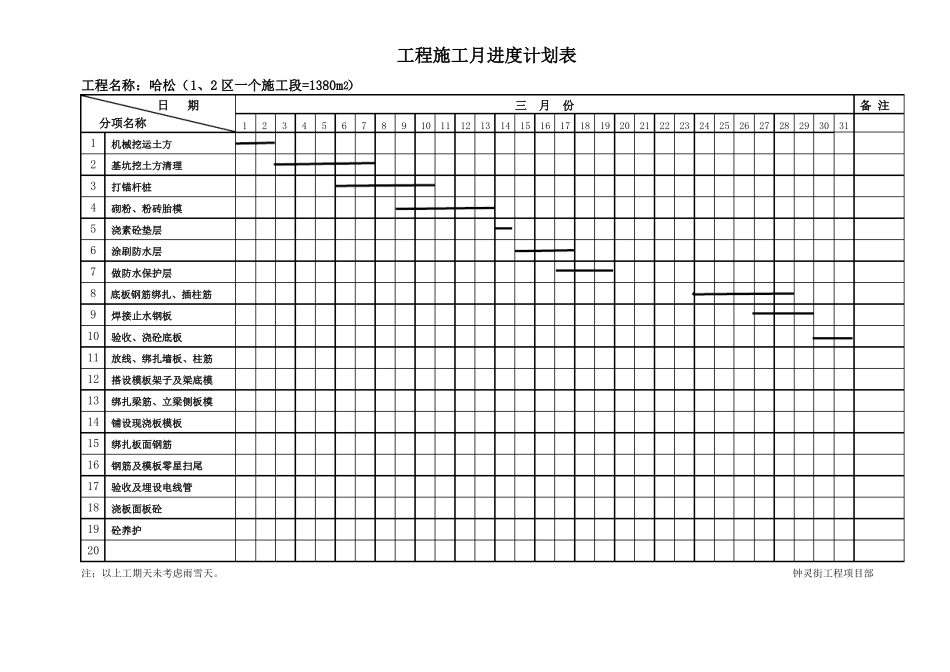 实用版工程施工进度计划表_第1页