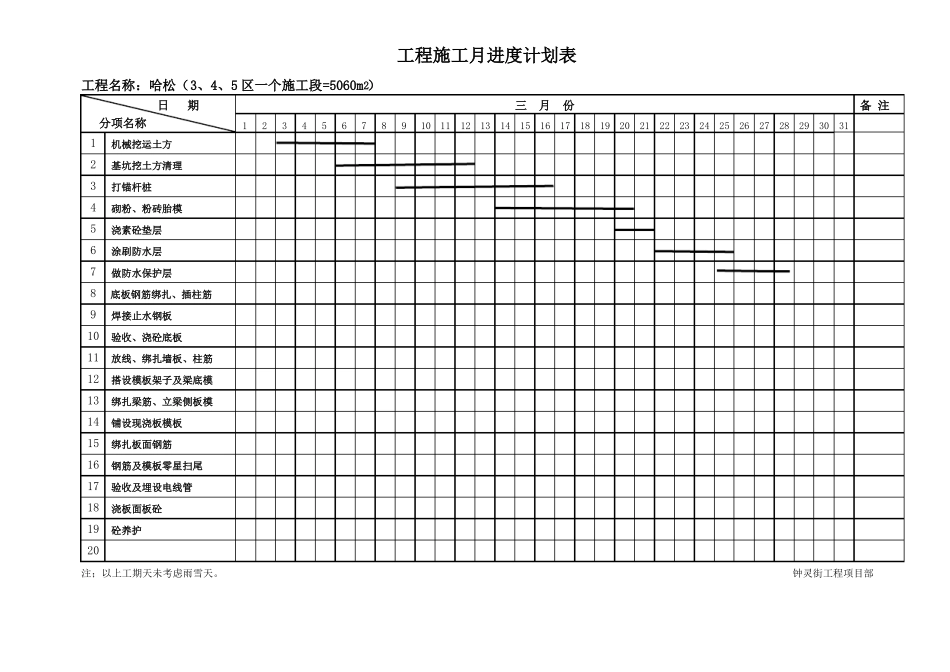 实用版工程施工进度计划表_第3页