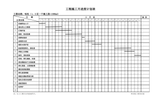 实用版工程施工进度计划表