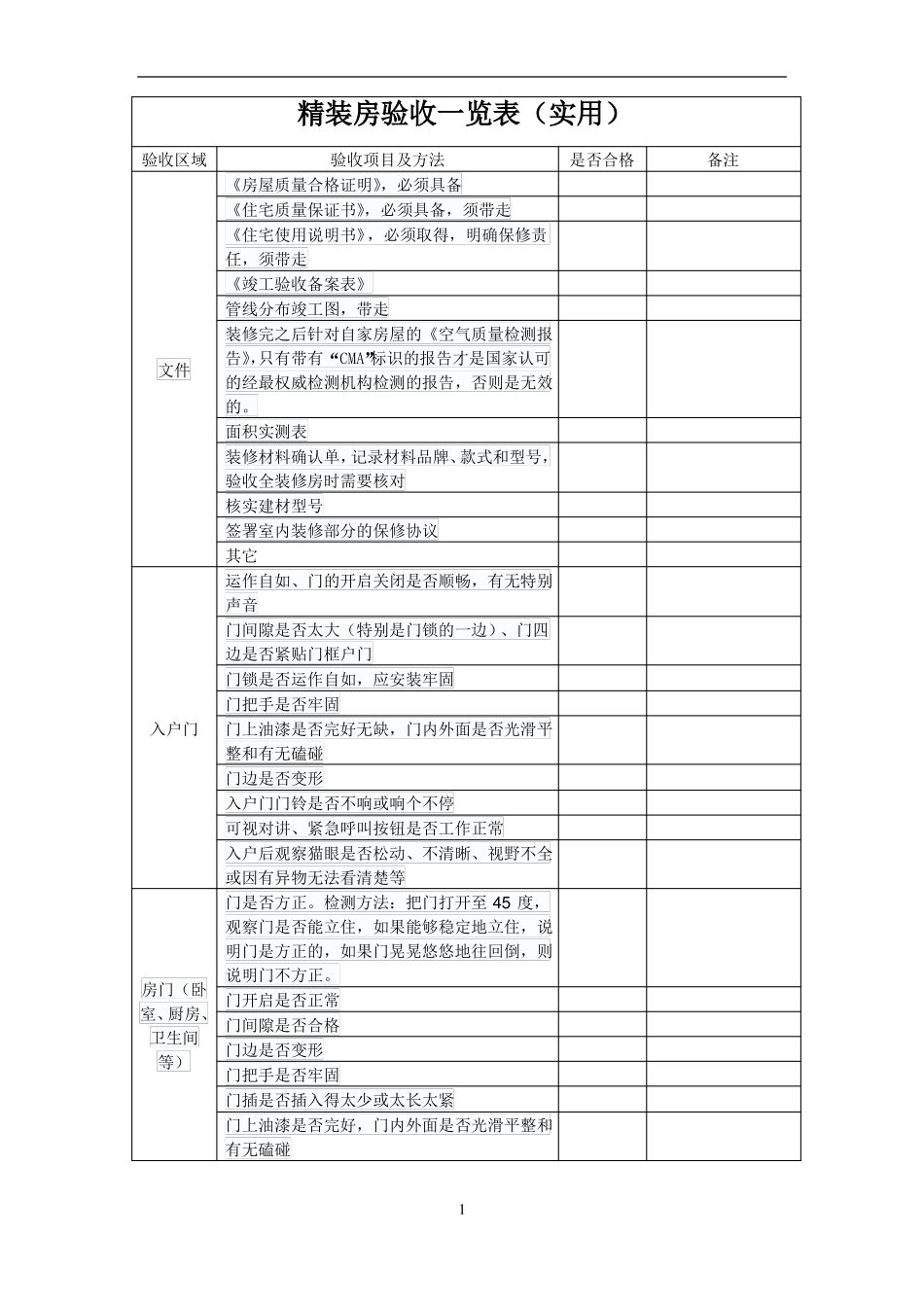 实用精装房验收一览表_第1页