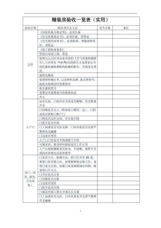实用精装房验收一览表