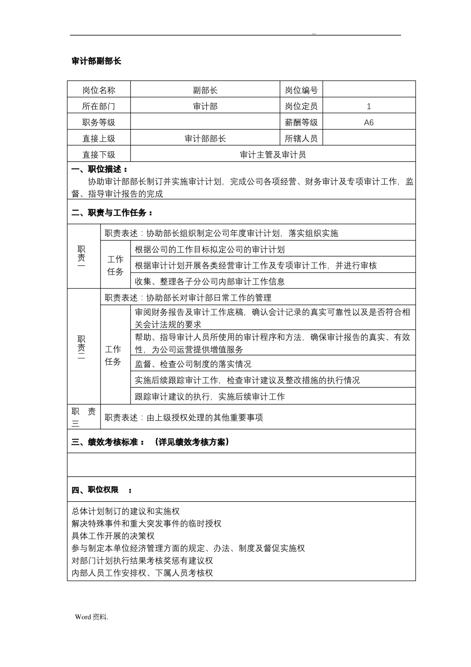 审计部岗位设置及职责_第3页