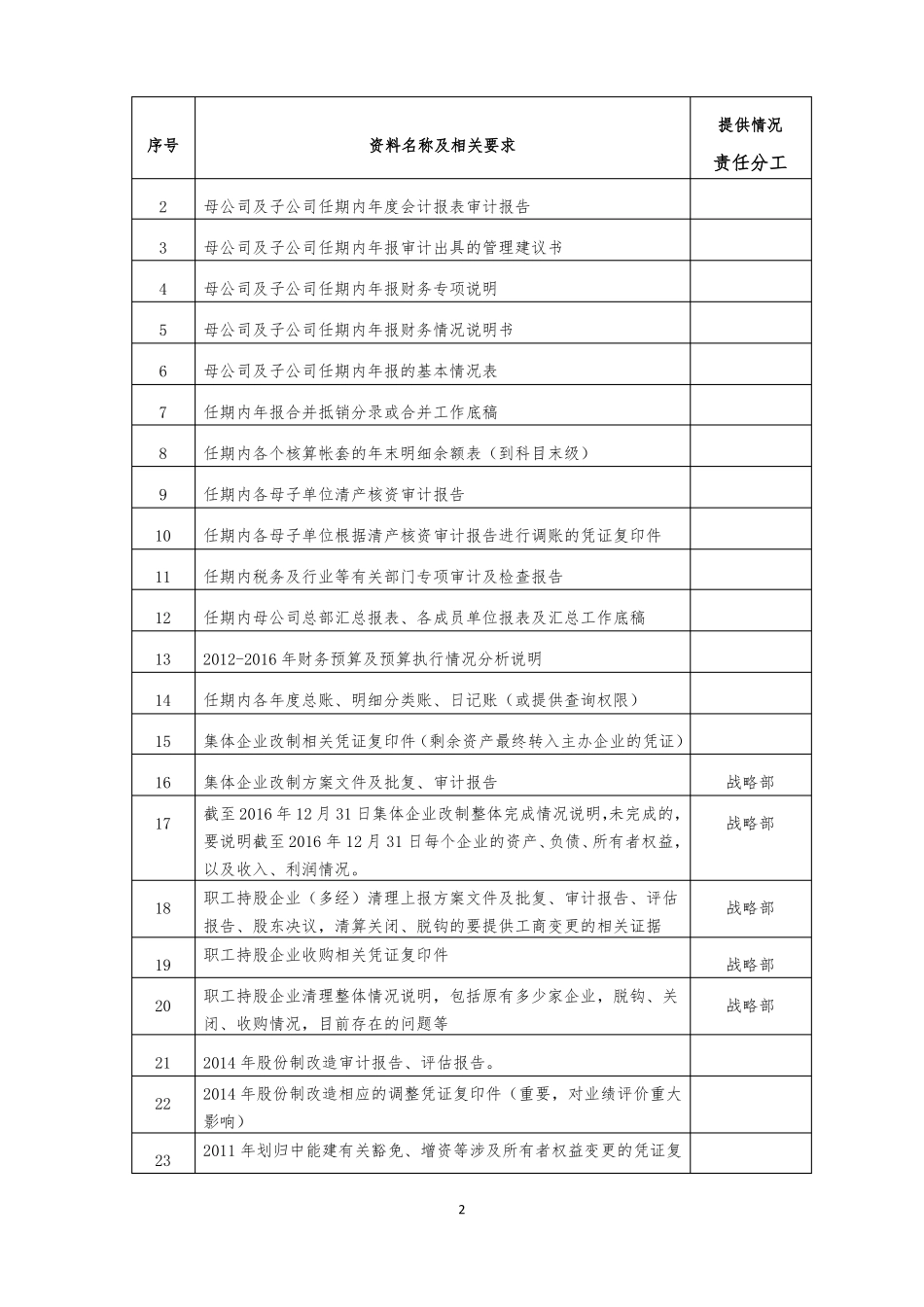 审计需要提供的相关资料清单_第2页