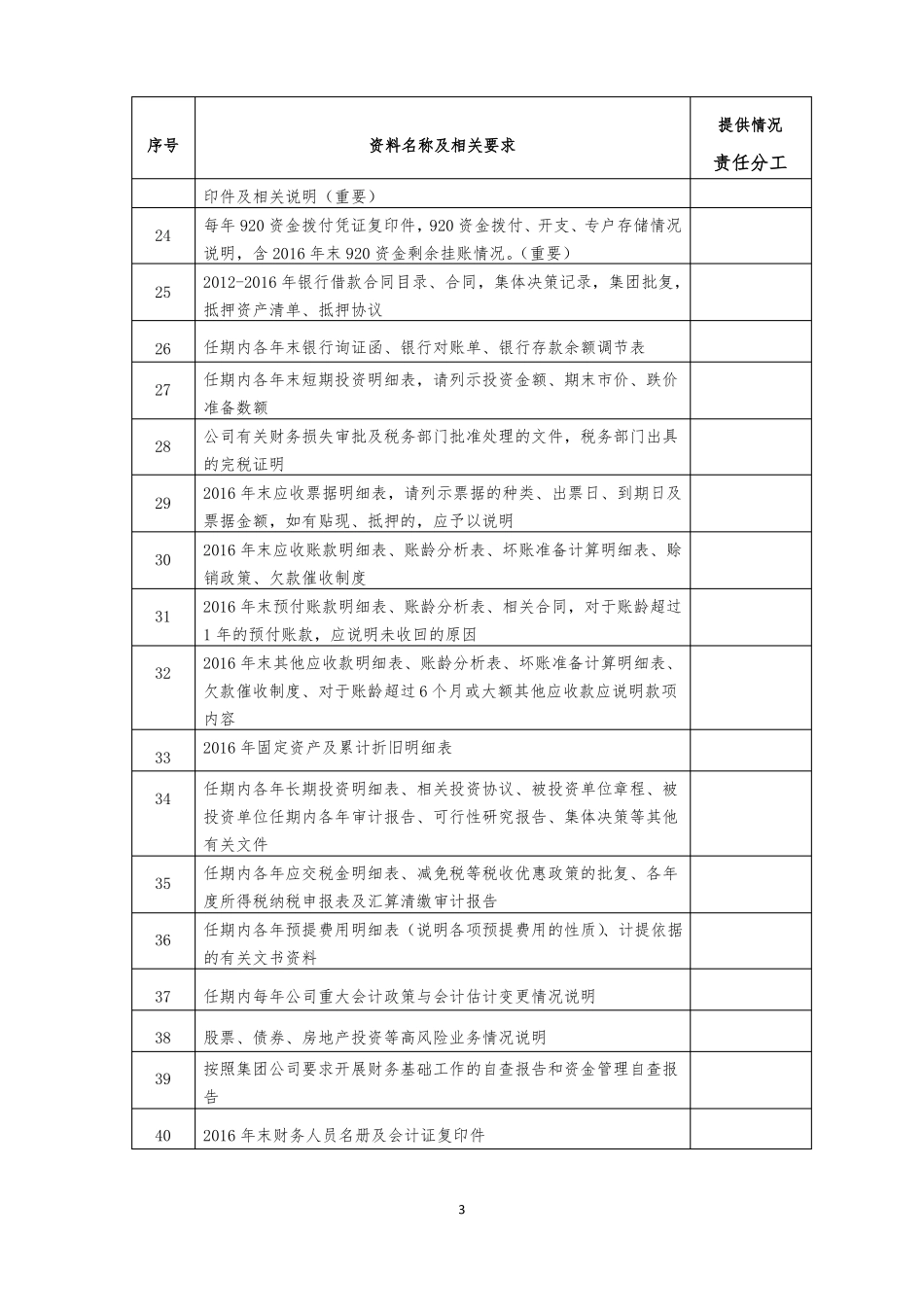 审计需要提供的相关资料清单_第3页
