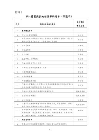 审计需要提供的相关资料清单