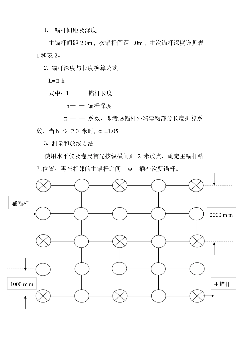 客土喷播施工技术及工艺方案_第2页