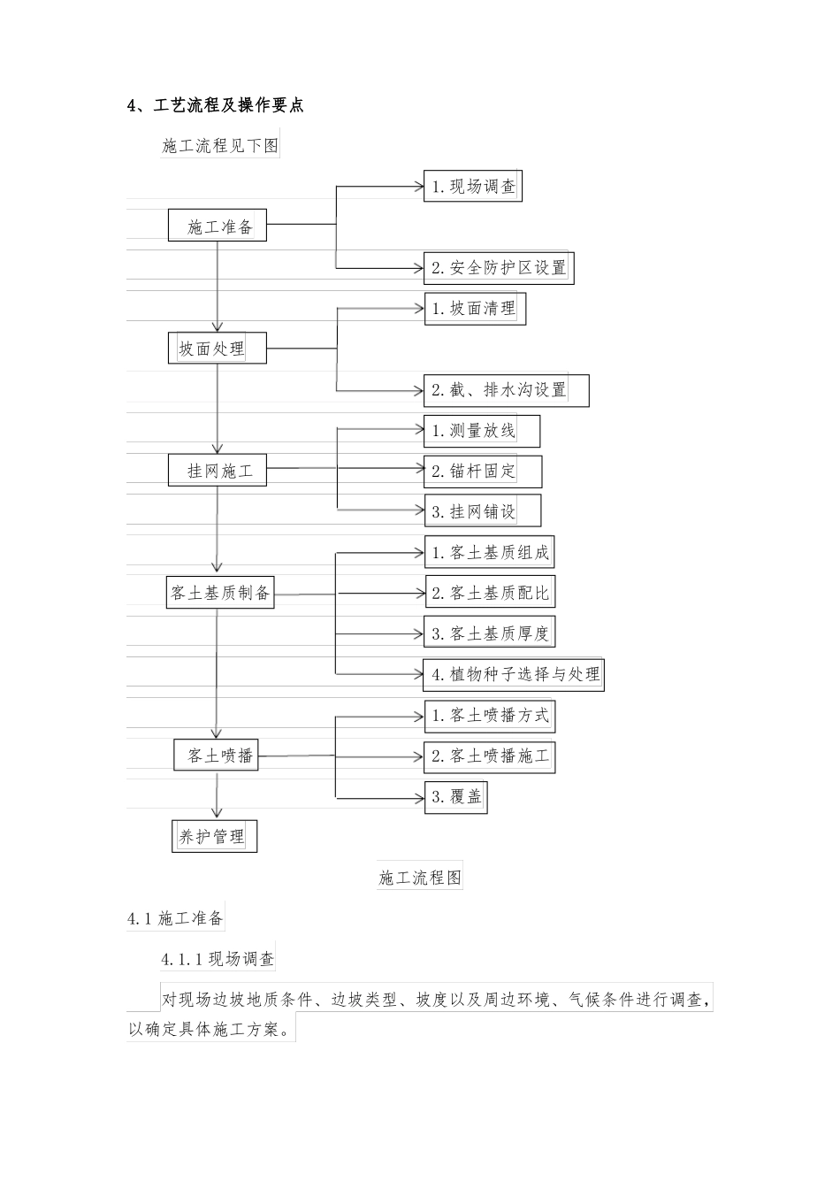 客土喷播施工工法_第2页