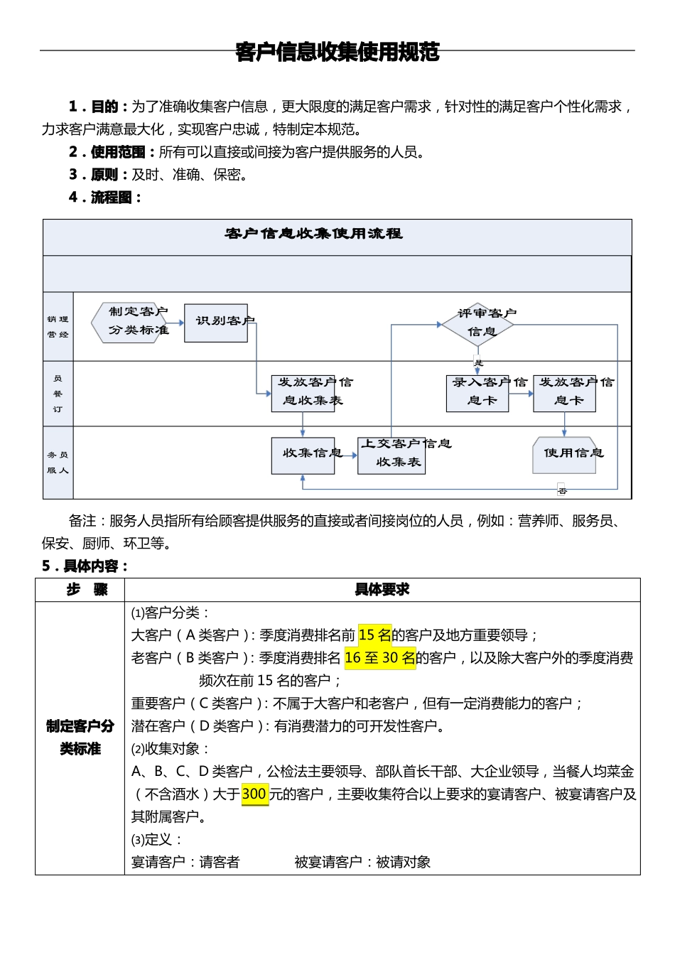 客户信息收集与使用标准_第1页