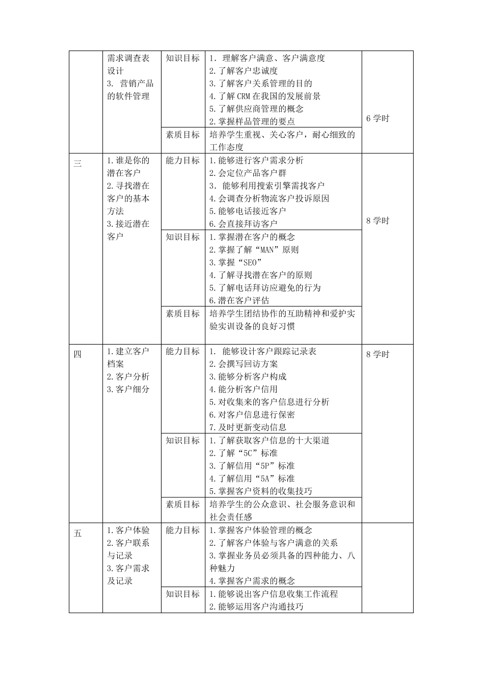 客户关系管理课程标准_第3页
