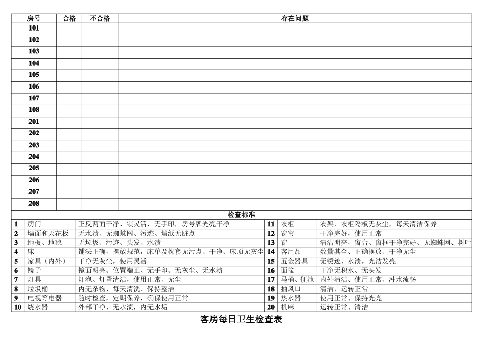客房卫生检查表_第2页