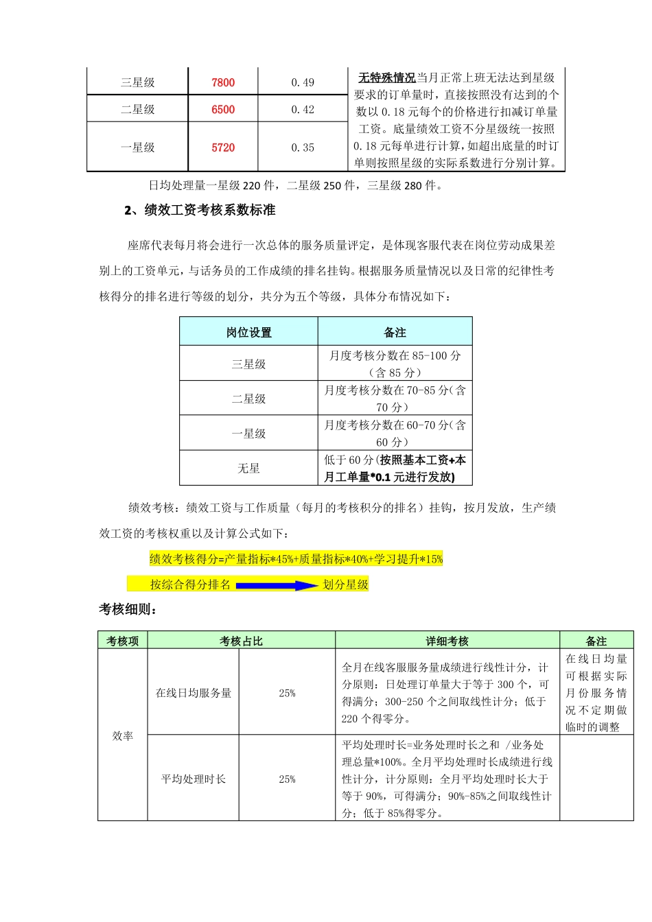 客服中心薪酬方案_第3页