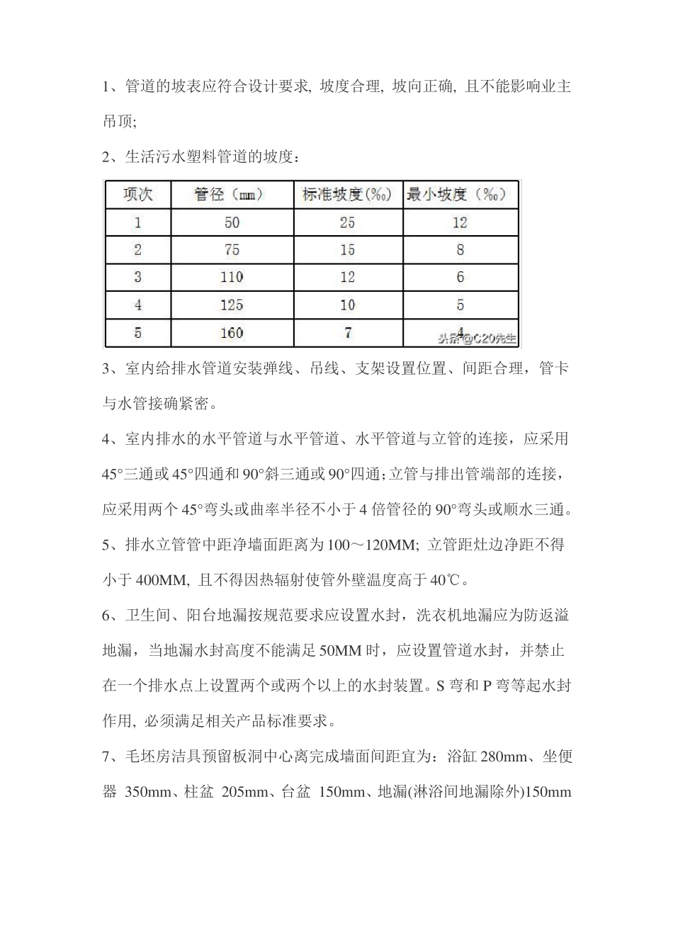 室内厨卫间排水管道安装样板标准做法_第2页