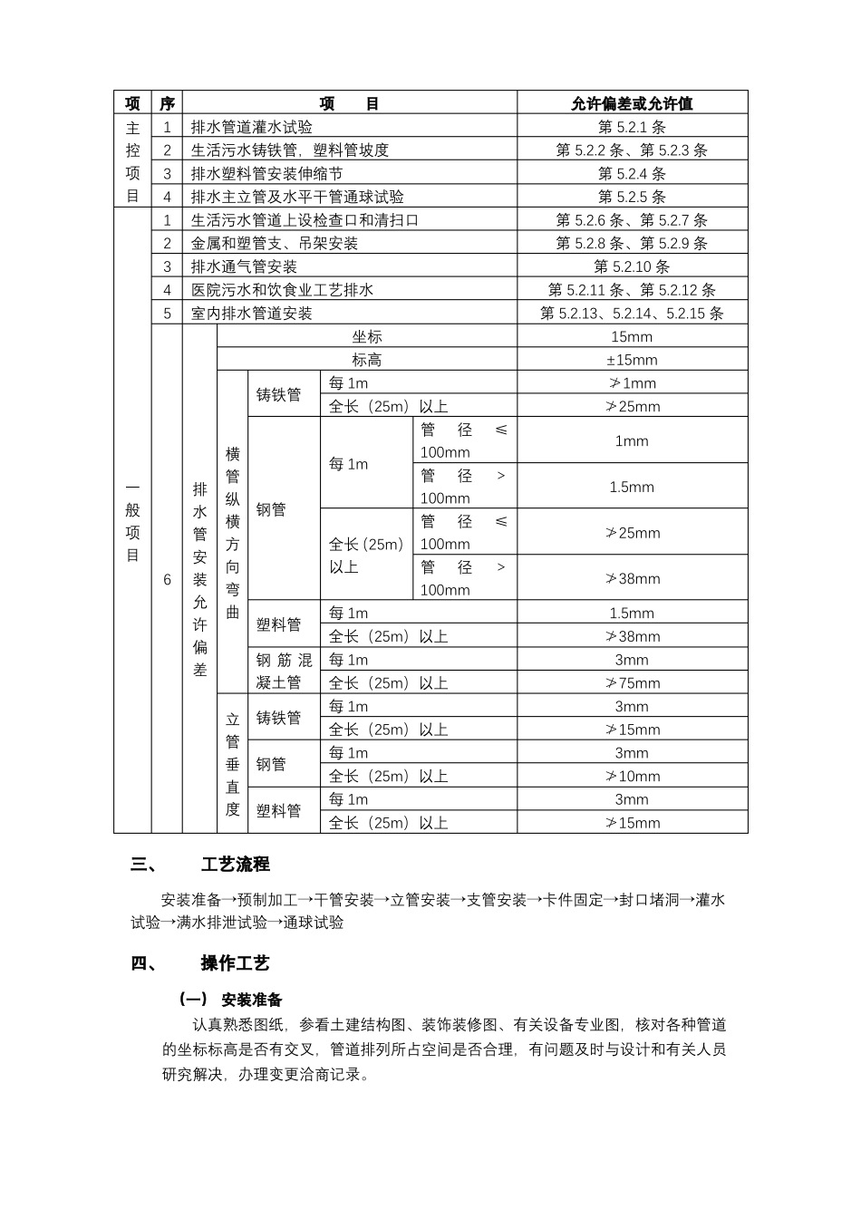 室内排水管道技术交底全套_第2页