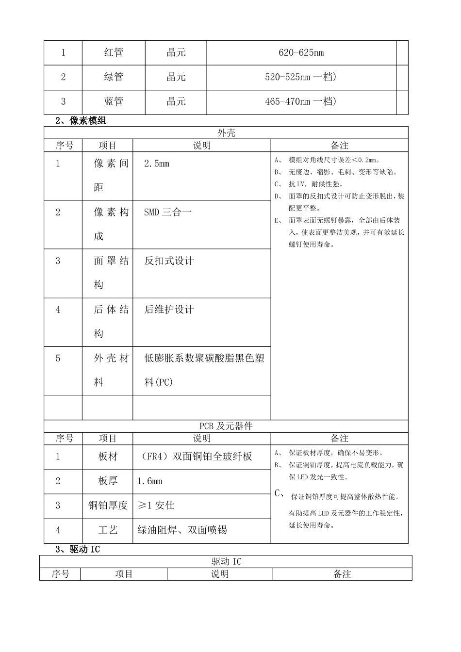 室内显示屏建设方案_第3页